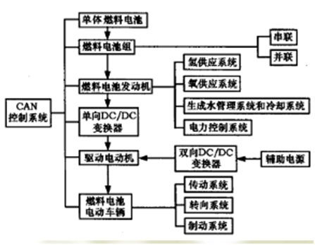 燃料电池电动汽车详解 驱动未来的清洁动力