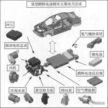 氢燃料电池汽车NVH技术 现状解析与未来展望