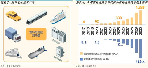 氢燃料电池十问十答 开启未来清洁能源的钥匙