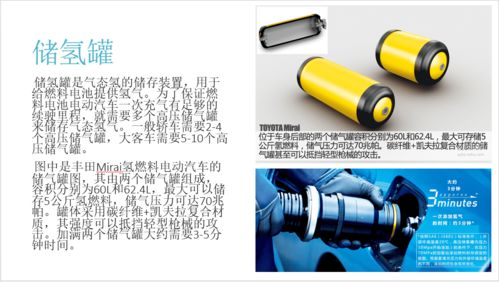 燃料电池电动汽车结构与原理