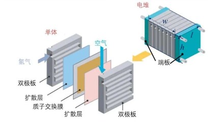 燃料电池废热有新用 从能源浪费到高效利用的创新之路