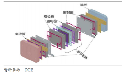 一文看懂氢能源 争相布局的“零碳能源”与燃料电池