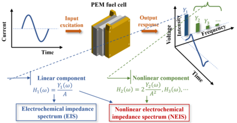 燃料电池 高效清洁的能源未来
