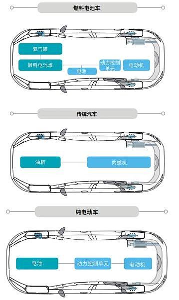 燃料电池的野望 清洁能源的下一场革命